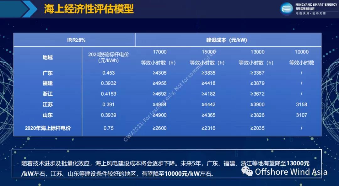 ���ɱ�ŷ��(ABG)�ٷ���վ