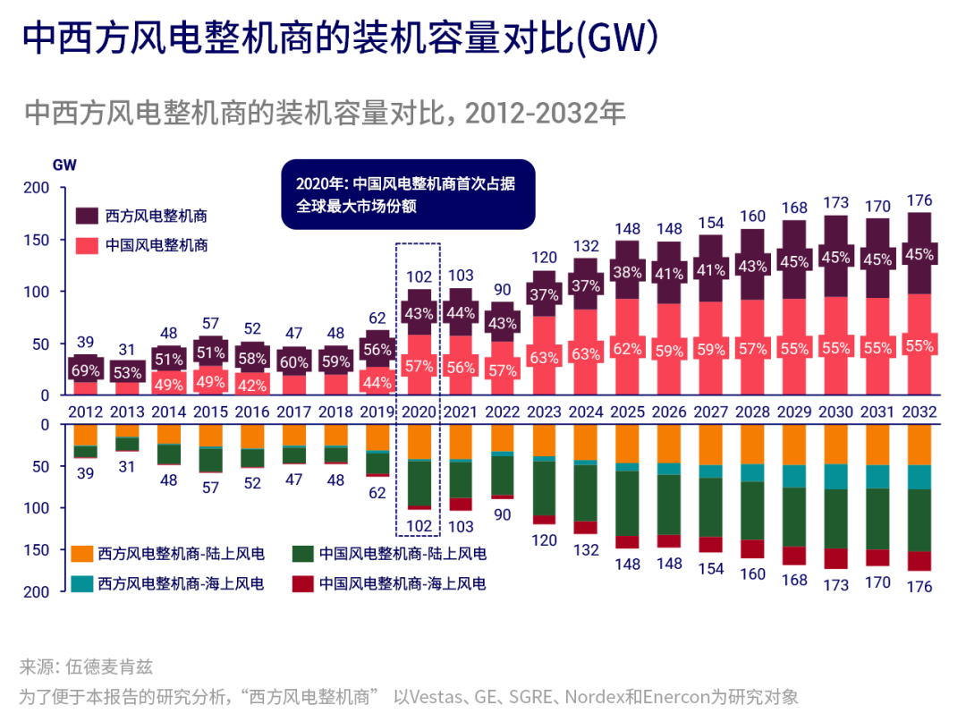 ���ɱ�ŷ��(ABG)�ٷ���վ