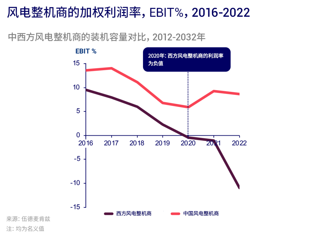 ���ɱ�ŷ��(ABG)�ٷ���վ